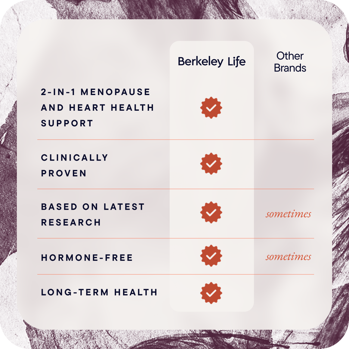 Menopause and Heart Health Support