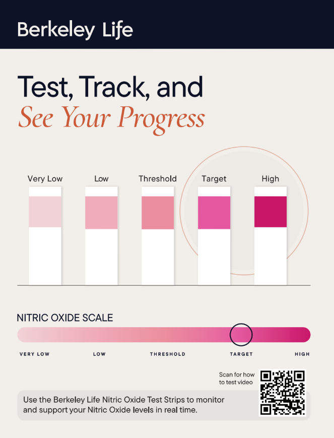 NO Test Scale Poster