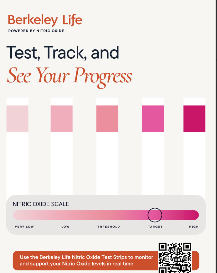 Nitric Oxide Test Scale Poster