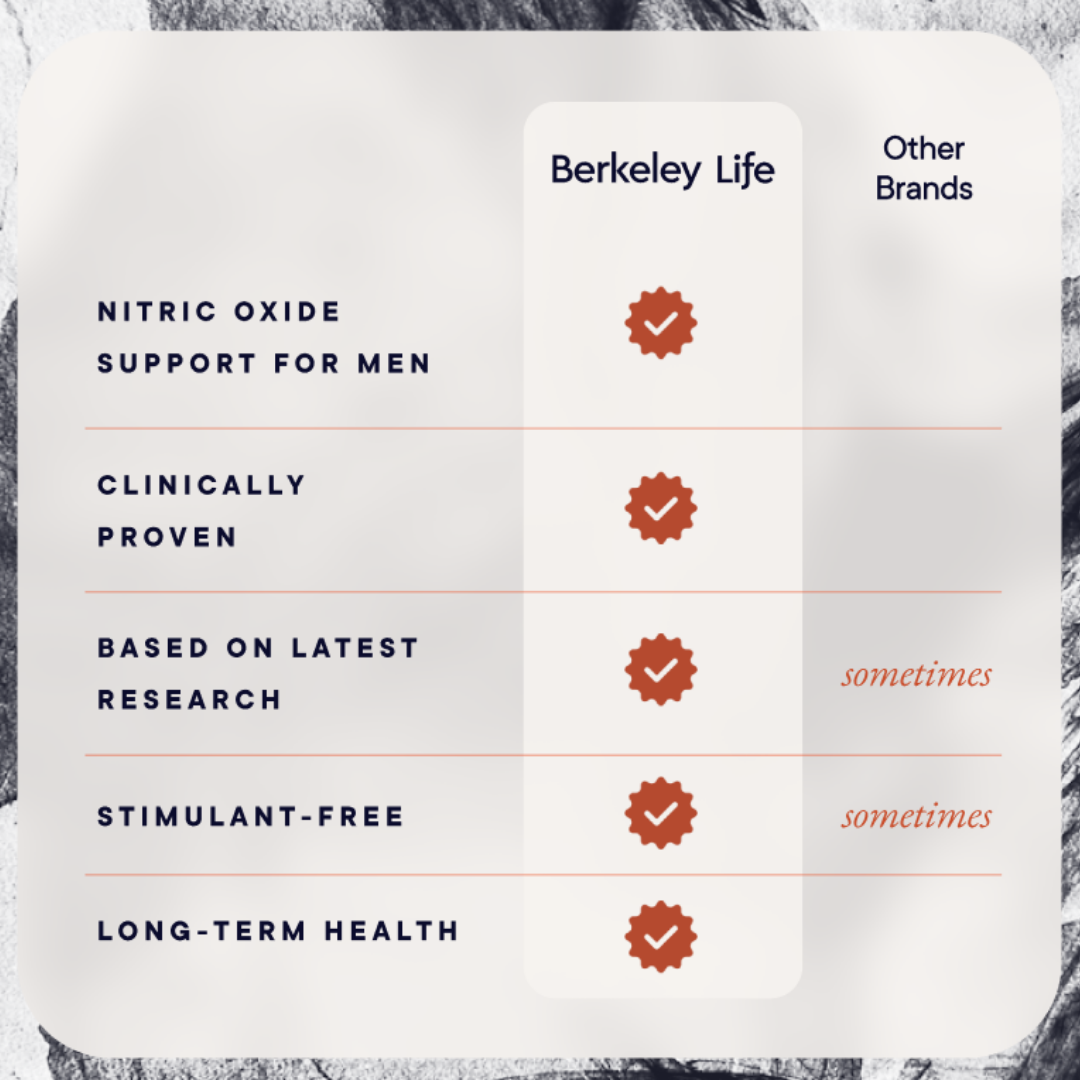 NO Support Kit