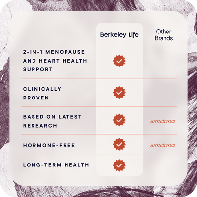 Menopause & Nitric Oxide Support