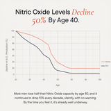 Nitric Oxide Support