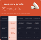 Nitric Oxide Support