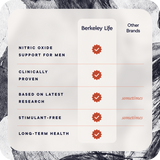Nitric Oxide Support