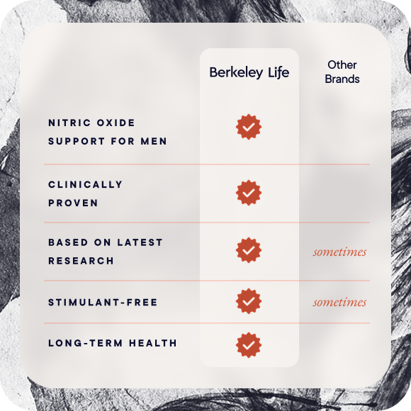 Nitric Oxide Support